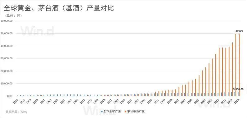 另类视角看黄金价值1克金兑茅台酒已贬值八成