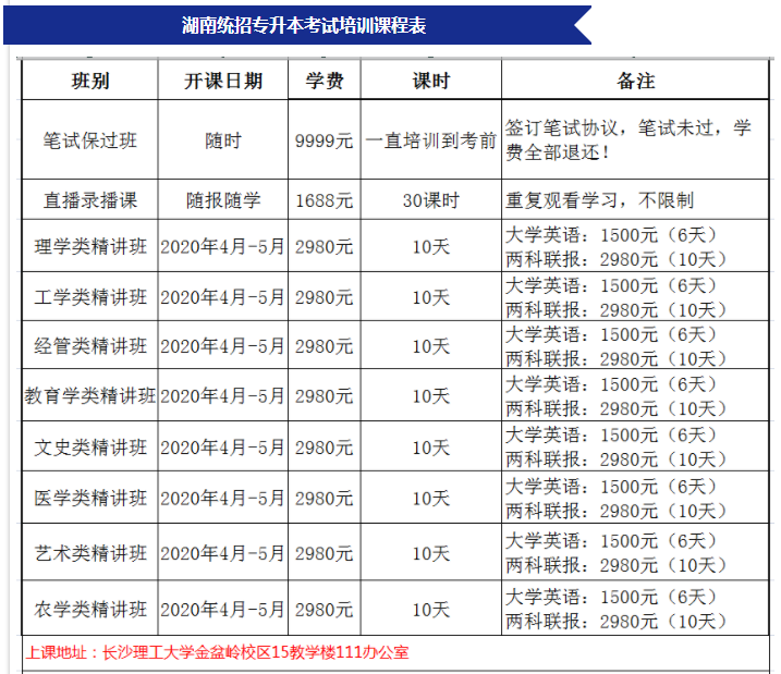 2020年湖南统招专升本适合哪些人参加？