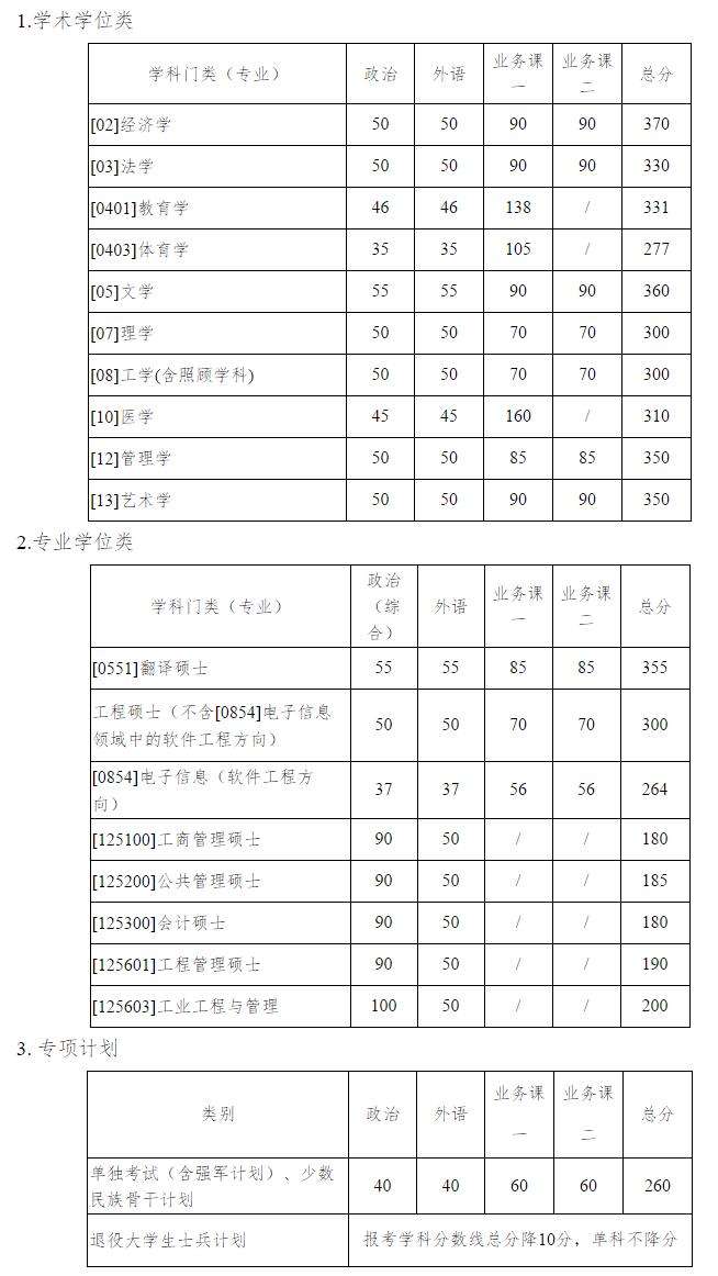 西北工业大学