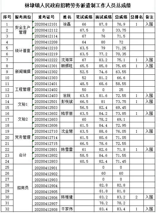 林埭镇gdp_杏坛镇gdp数据图(2)