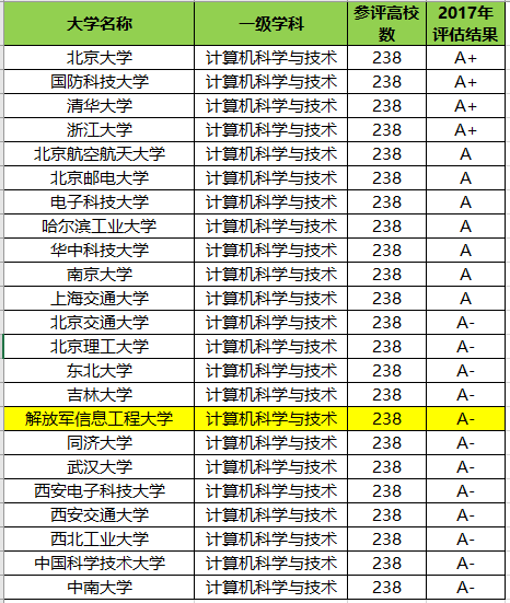 信息工程大学排名_成都信息工程大学(3)