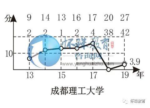 【科学】2020年高考每日院校分享——成都理工大学