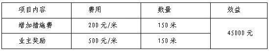 沉降后浇带预封闭施工怎么做?全流程实例解读!