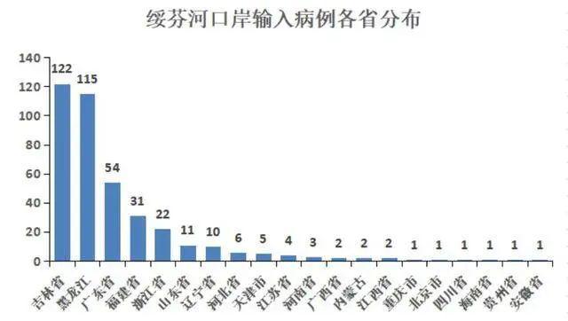 辽宁有多少人口_辽宁养老金亏空多少(3)