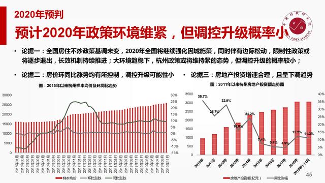 杭州市2020年全年GDP_杭州市全年气温曲线(3)