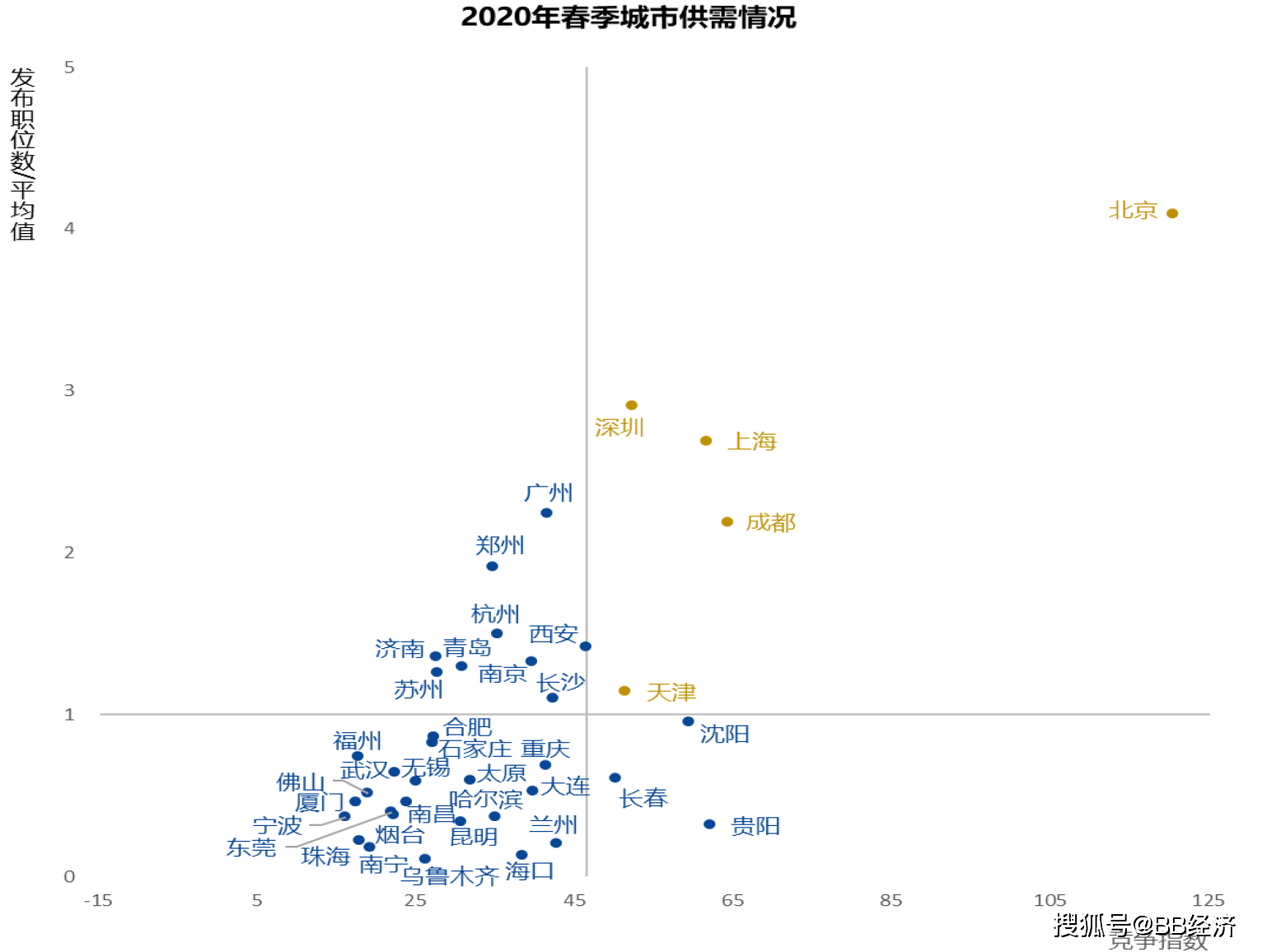 杭州输入人口城市_杭州城市图片