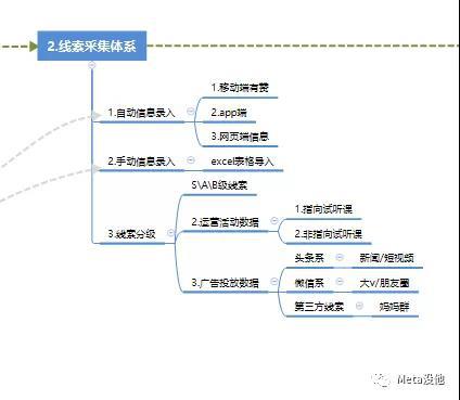 「用户」如何从0到1创建一家在线教育机构？