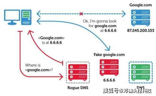 运营商网络安全 9803b45353c14db1976350746a41b68c.jpeg