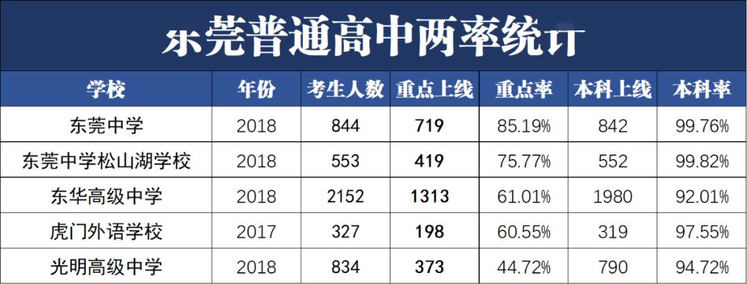 东莞再现中学教师天团：1名北京大学博士，7名清华北大硕士！