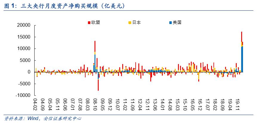 1935年gdp_2020年中国gdp(2)