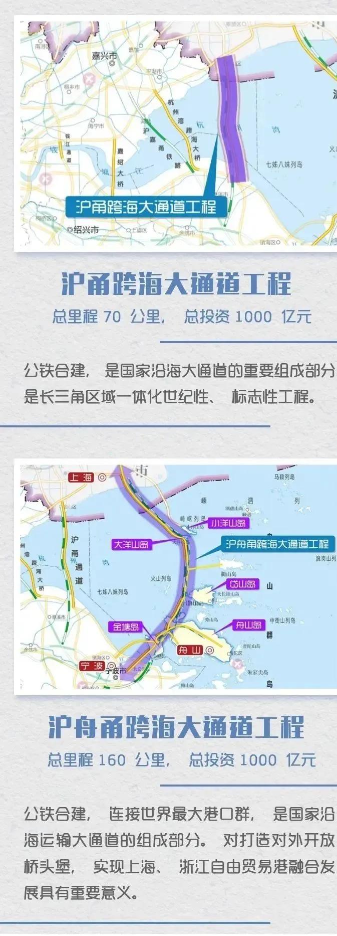 这些项目建成后,我省综合交通大的网络,格局,体系将全面形成,为交通