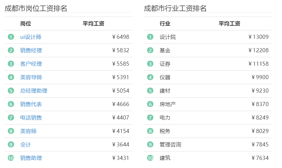 人防办人均工资_发工资图片(3)