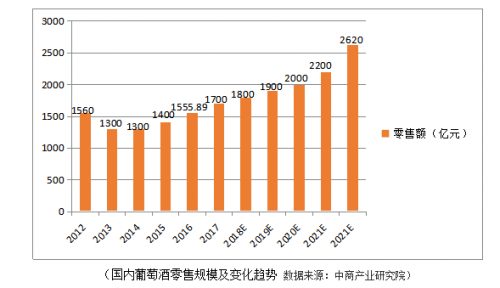 葡萄酒人均消费_葡萄酒图片(2)
