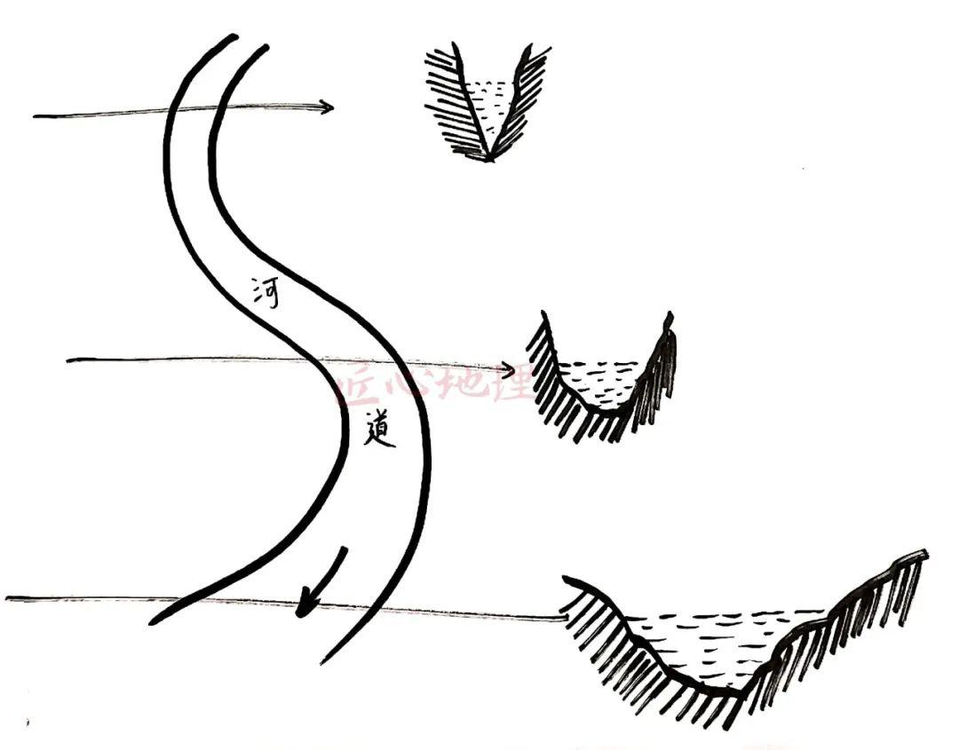 地理知识 | 河流地貌②(手绘版)