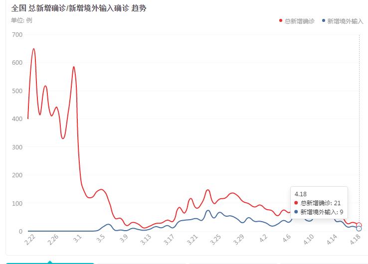 境外人口数量_中国人口数量变化图