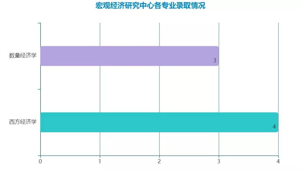 宏观经济学研究什么总量_宏观经济学图片(2)