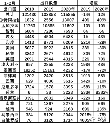 中国2020有多少人口_2021年中国有多少人口(2)