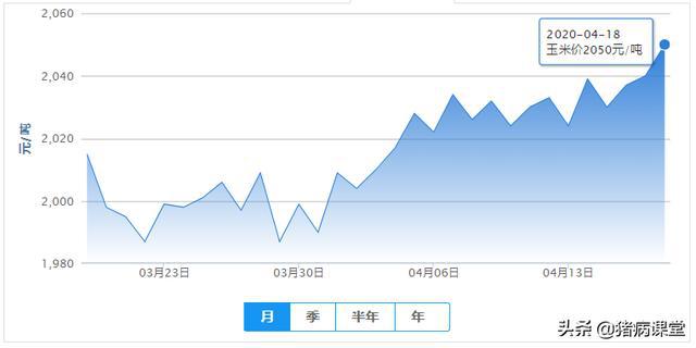 玉米价格走势今日 a675998046d0460d849184354e861580.jpeg