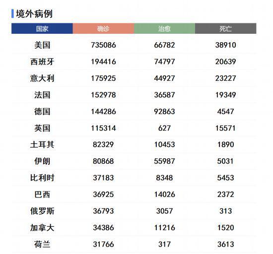 疫情最新数据消息北京人口_北京疫情最新消息(2)