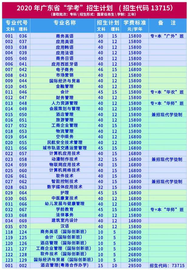 广州中职学校排名_广州铁路机械学校图片(2)
