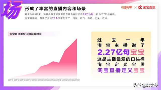 淘宝2020gdp_淘榜单 2020淘宝直播新经济报告 Useit 知识库