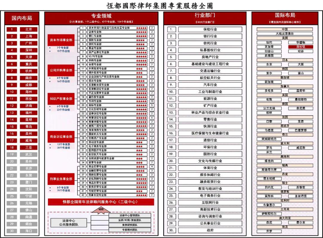 世界gdp排名世界第五城市_韩国真正的经济老大,首尔经济都不如这座城市,但鲜为人知(3)