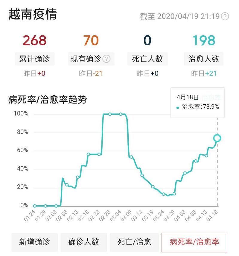 越南新冠人口_越南人口年龄结构