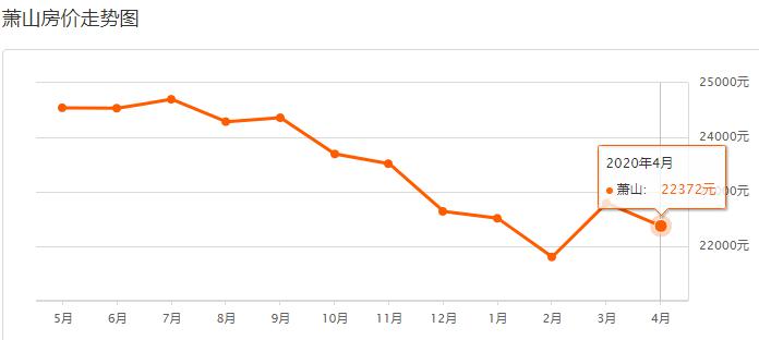 并区后杭州各区gdp_杭州各区1 9月GDP(2)