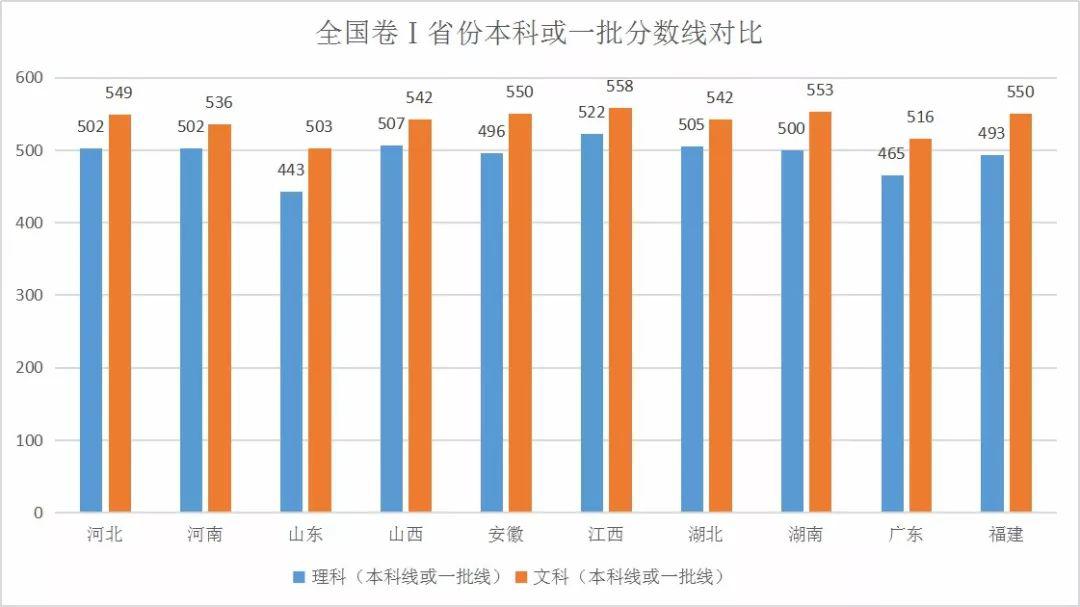 2020全国排名录理科_2019-2020全国二本大学排名理科及分数线