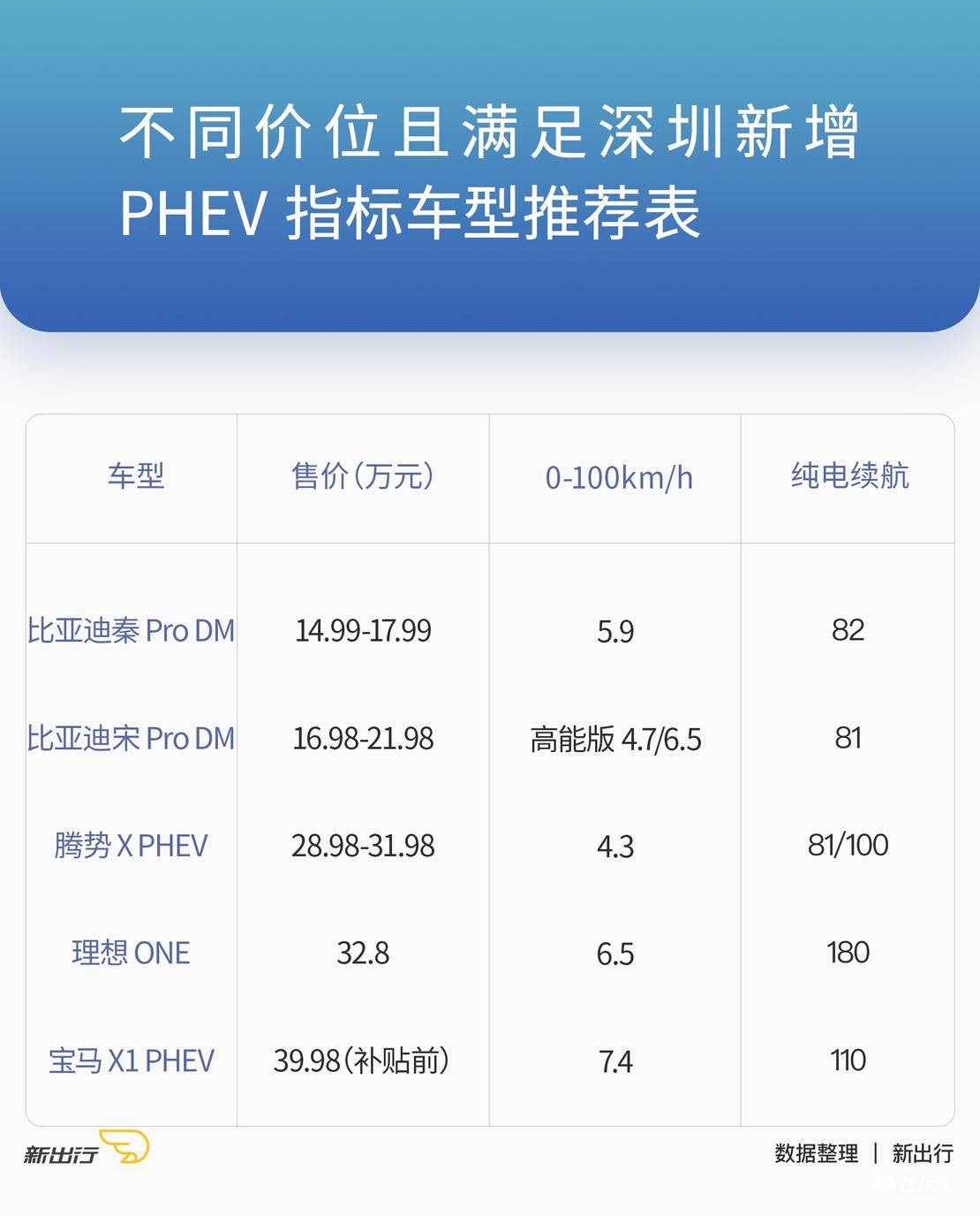 一个北京车指标能卖多少钱——京牌办理流程+步骤+具体事宜