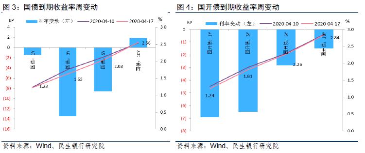 GDP外生(2)