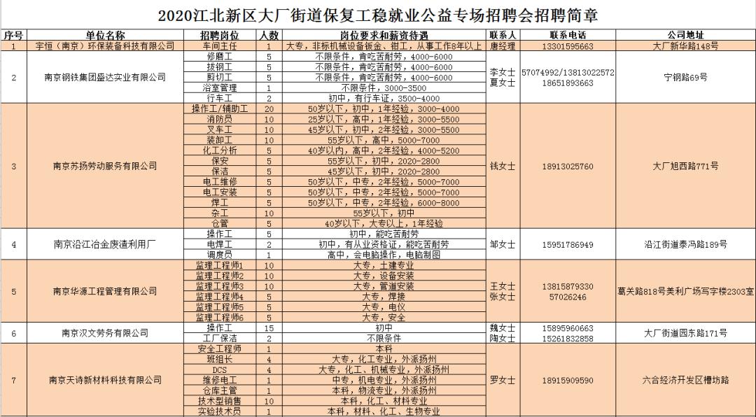 大厂街道今年第一场现场招聘24家企业500个岗位等你来