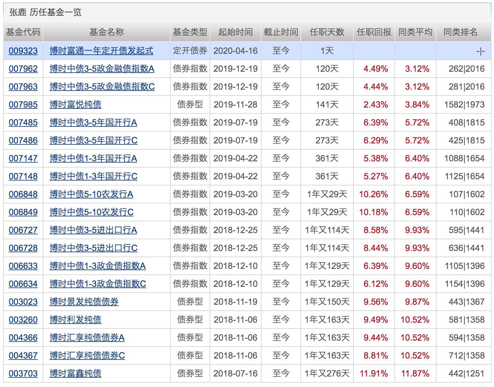 基金年内分红次数创新高债基占比超七成下周将有21只基金发行债基也是