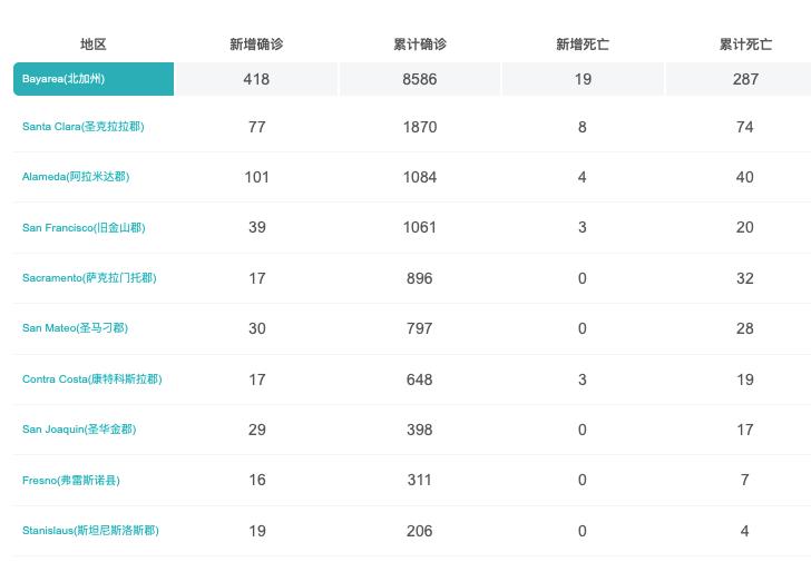 确诊人口突增_抑郁症确诊单图片(2)