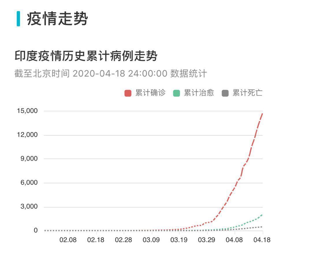 疫情人口大国_疫情大国担当手抄报(2)