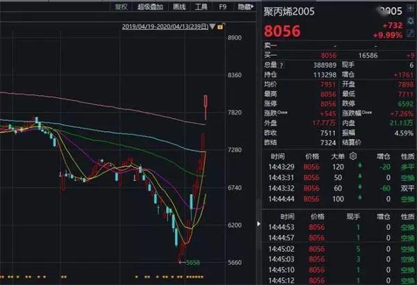 腾讯股价从上市到现在涨了多少倍 bf7e071dfd8c49e2afdfec2c9c6f730f.jpeg