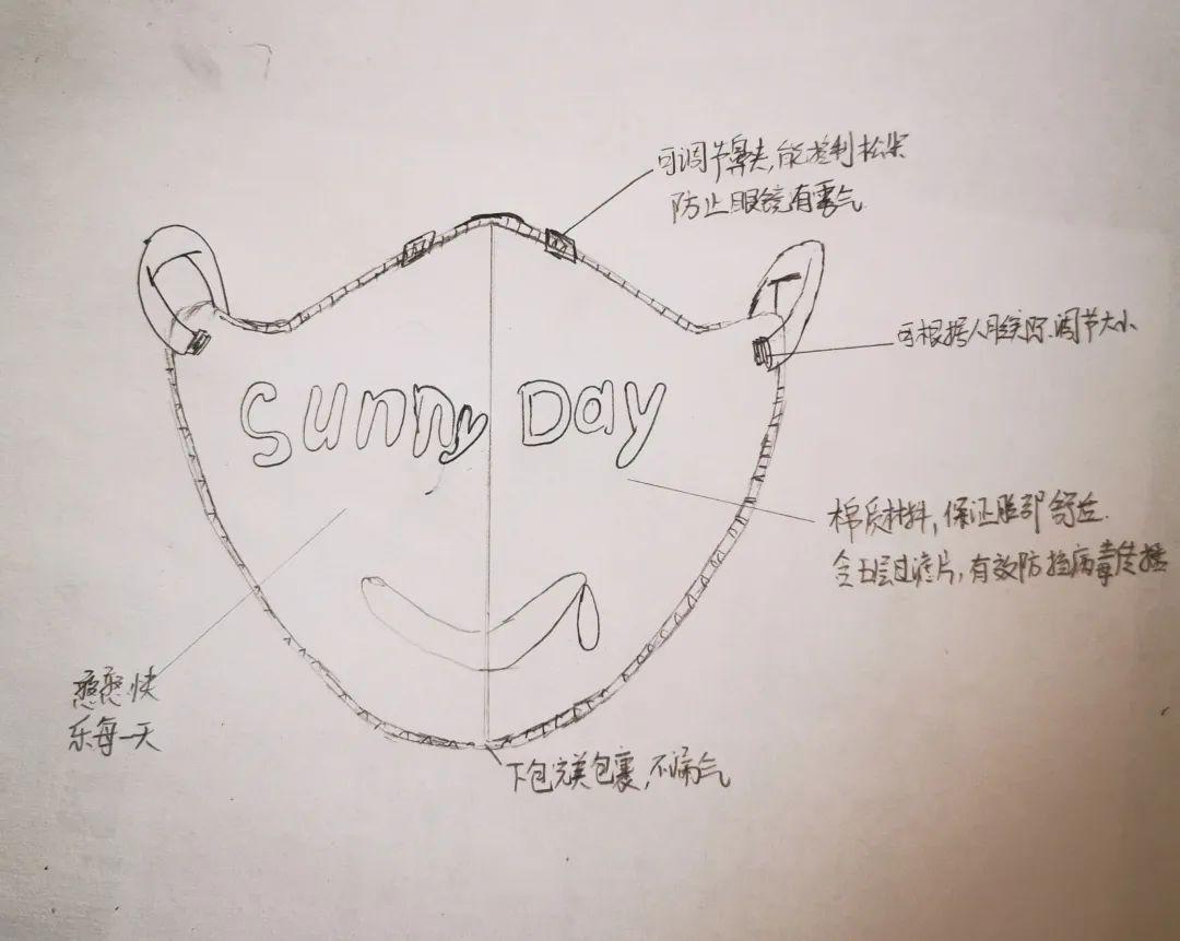 云抗疫宅健康之口罩设计大赛获奖名单