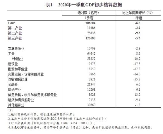 普宁gdp下降的原因_请帮我分析一下近两年的GDP 上升下降的原因(2)