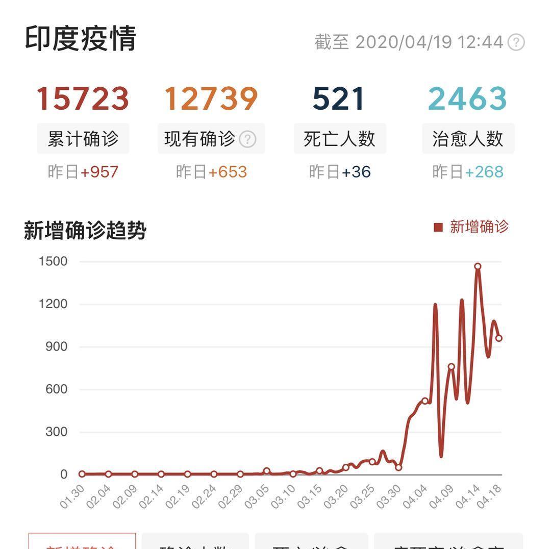 疫情人口大国_疫情大国担当手抄报(2)