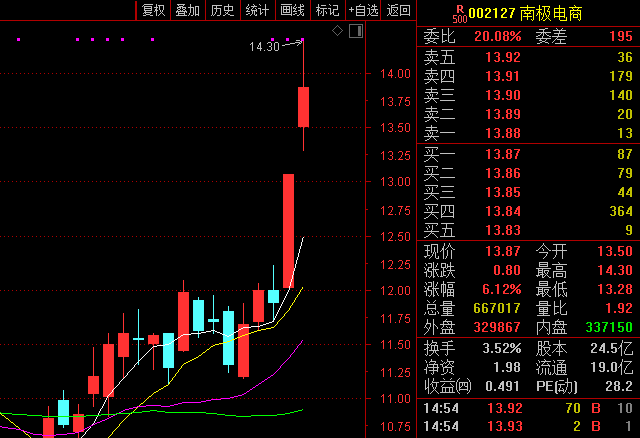 电信人口_人口老龄化(3)