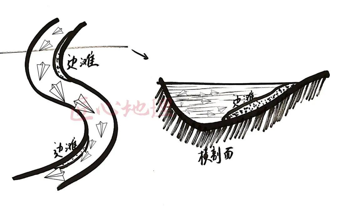 地理知识 | 河流地貌②(手绘版)