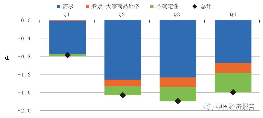 香港经济总量2020三季度_回归以来香港经济(2)