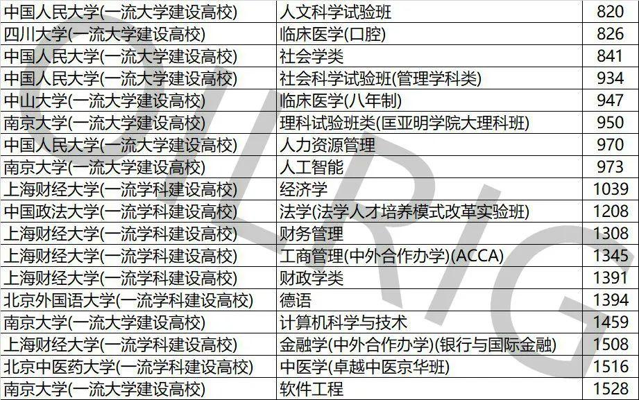 『浙大』排名多少才能上浙大？聚焦丨浙江三位一体测试时间已定
