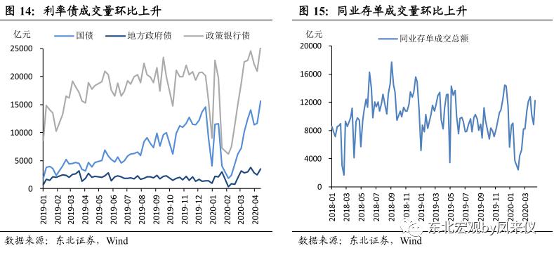 gdp是经济流动性_流动性经济学 世界经济的起飞 这一切是怎么开始的(3)