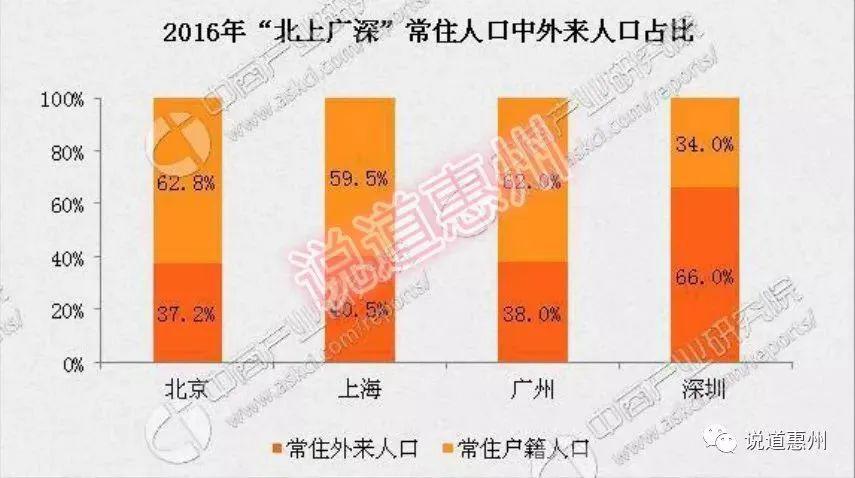 深圳的土地还能承载多少人口_深圳历年人口变化图