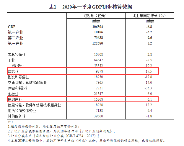 gdp的简称是什么_如果用这种GDP排名方法,中国已下降为世界第三