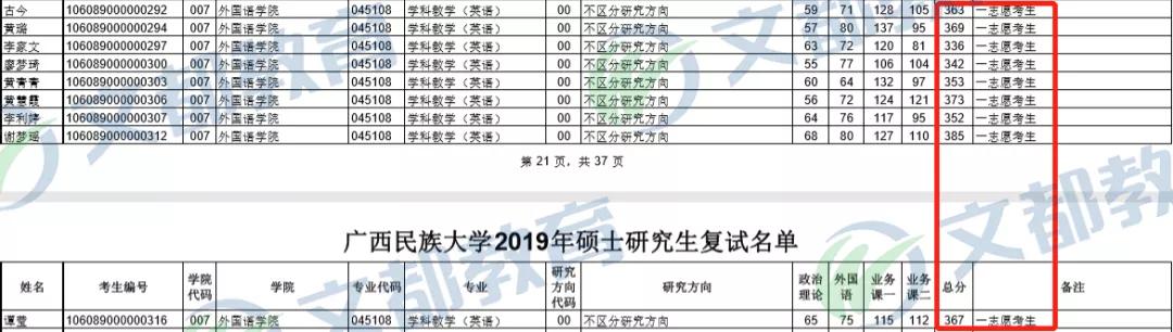 报录|广西考研：广西民族大学考研学科教学（英语）考研初试、复试、报录难度简析