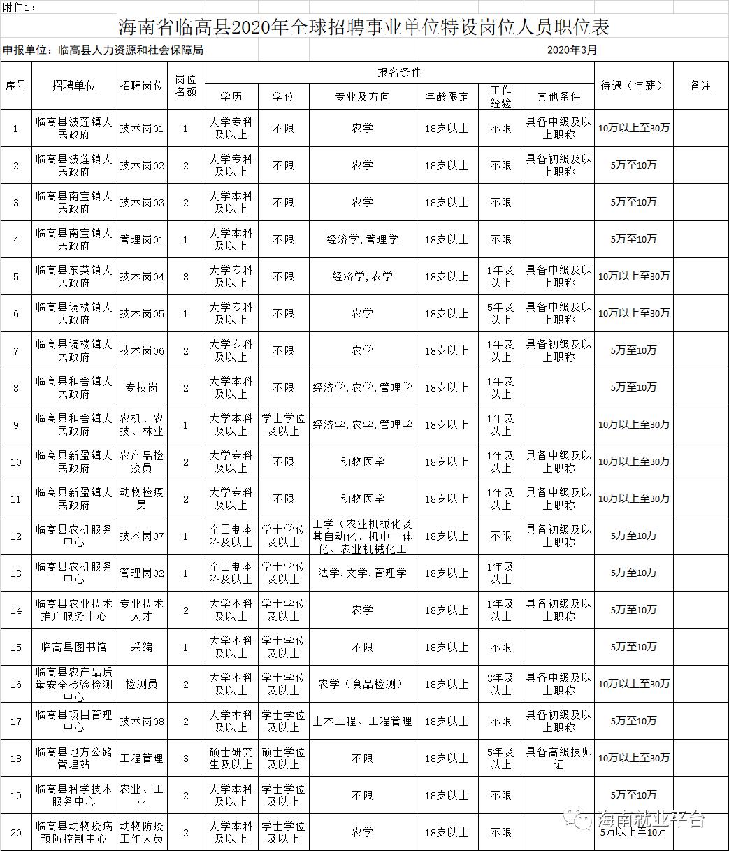 2020高县人口_高县土火锅图片(2)