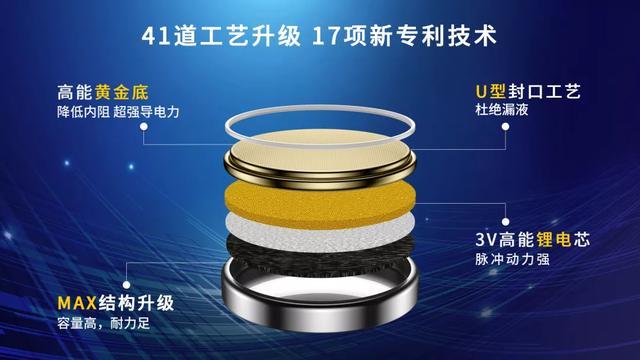 南孚再次抓住发展机遇 推出首款威尼斯9499登录入口物联电池破壁物联网时代(图3)