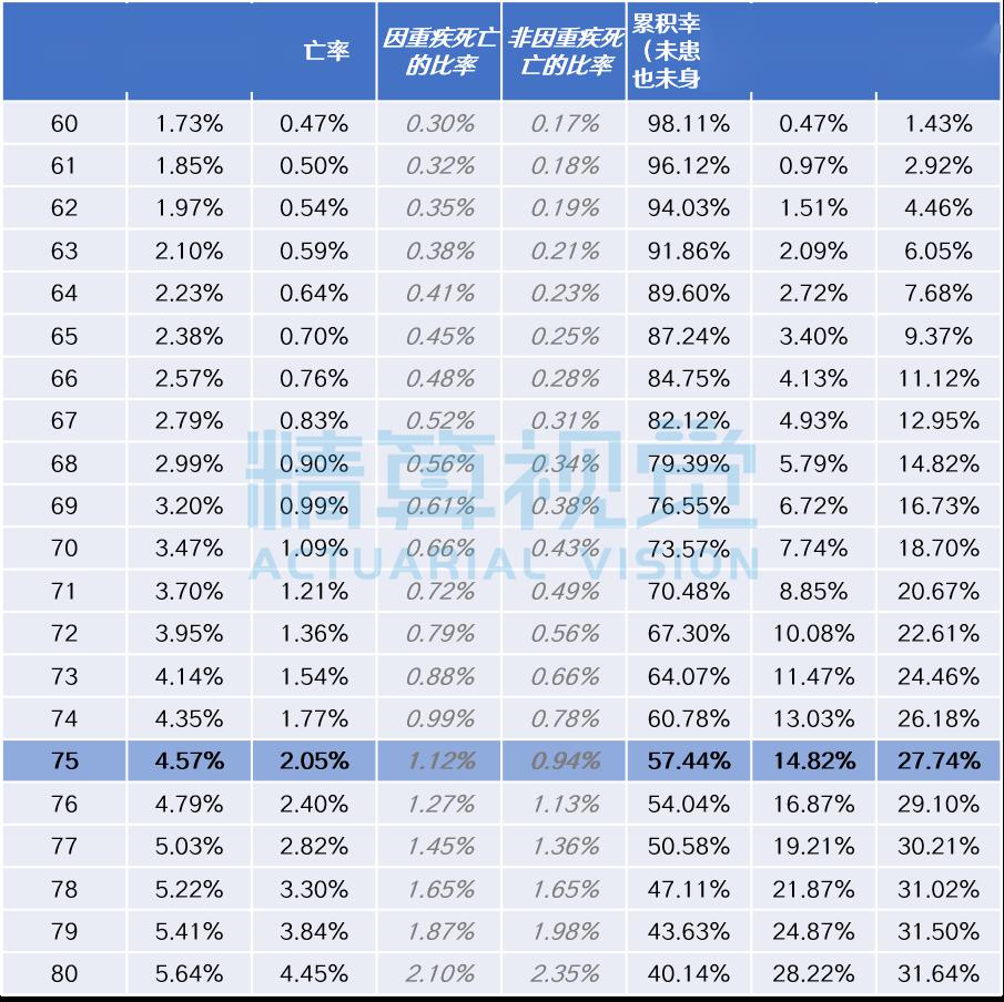 世界人口非自然死亡率排行榜_世界人口排行榜2020